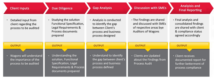 Our Approach