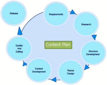 Content Plan