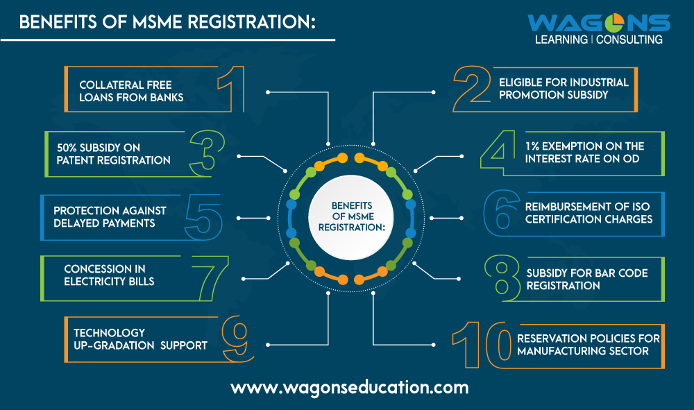 MSME Registration