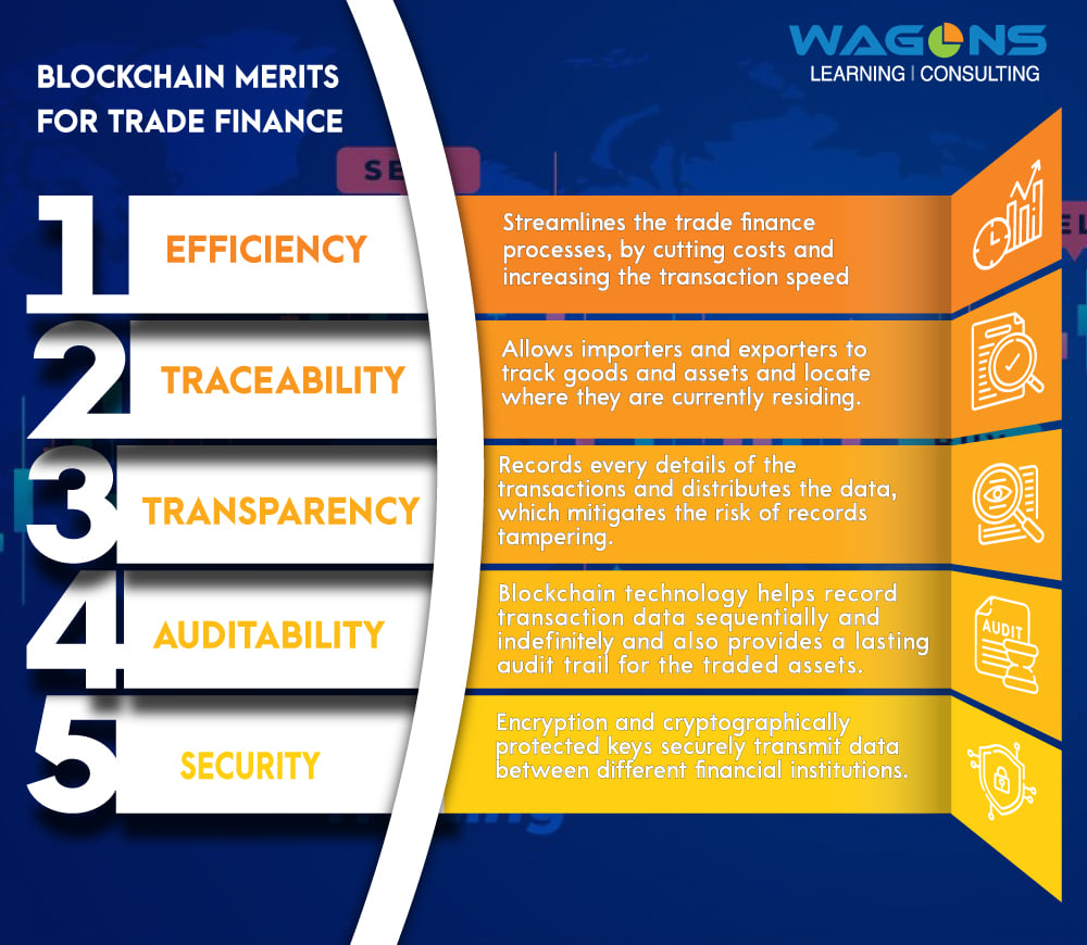 Blockchain Platform