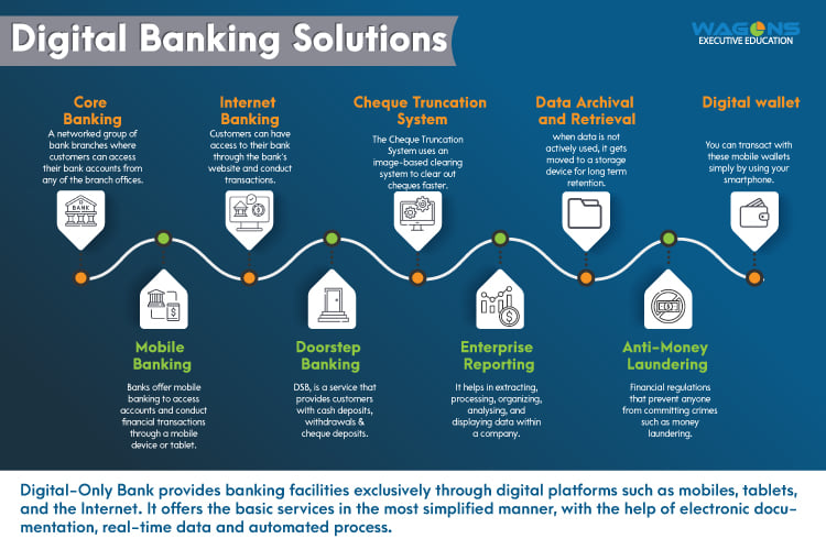 FinTech and Financial Blockchain