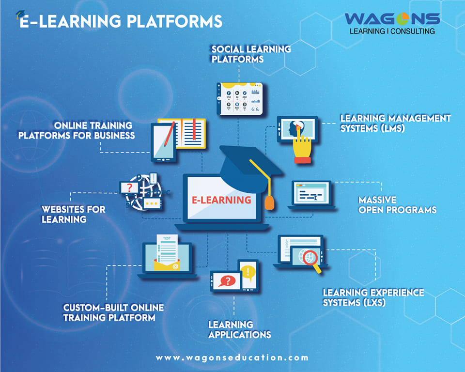 E-Learning