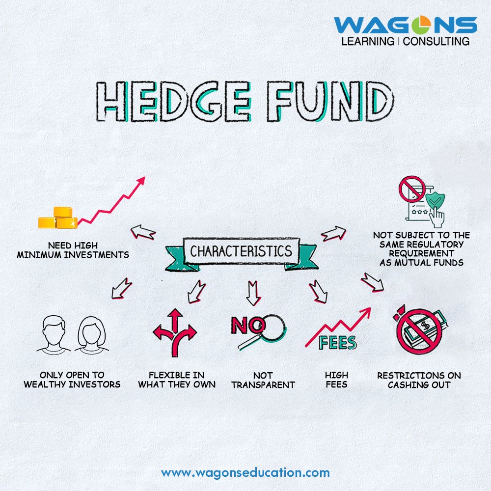 Hedge Funds