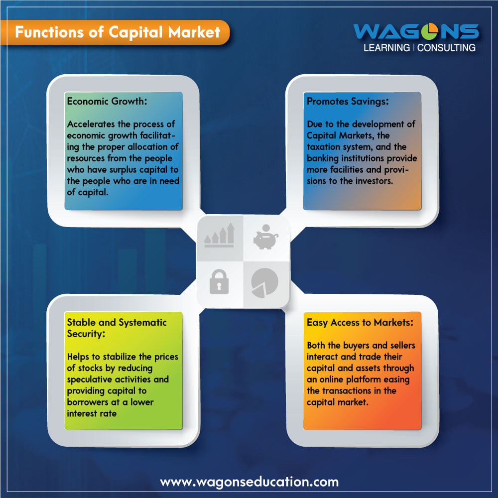 Capital Markets