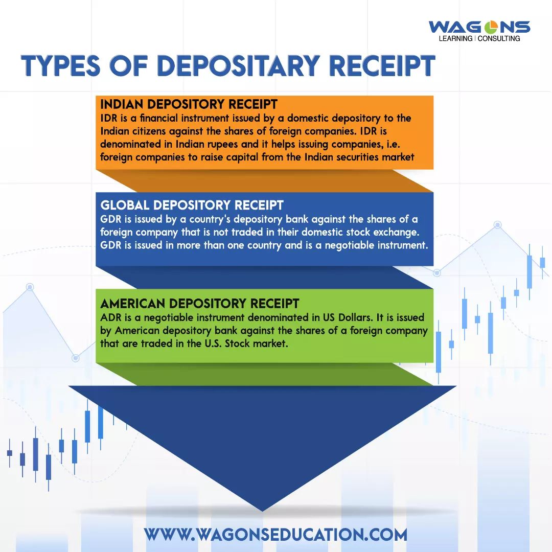 Depositary Receipt