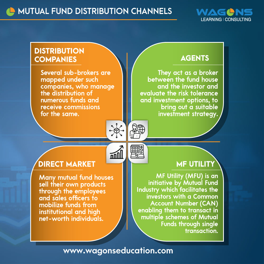 Distribution Channel