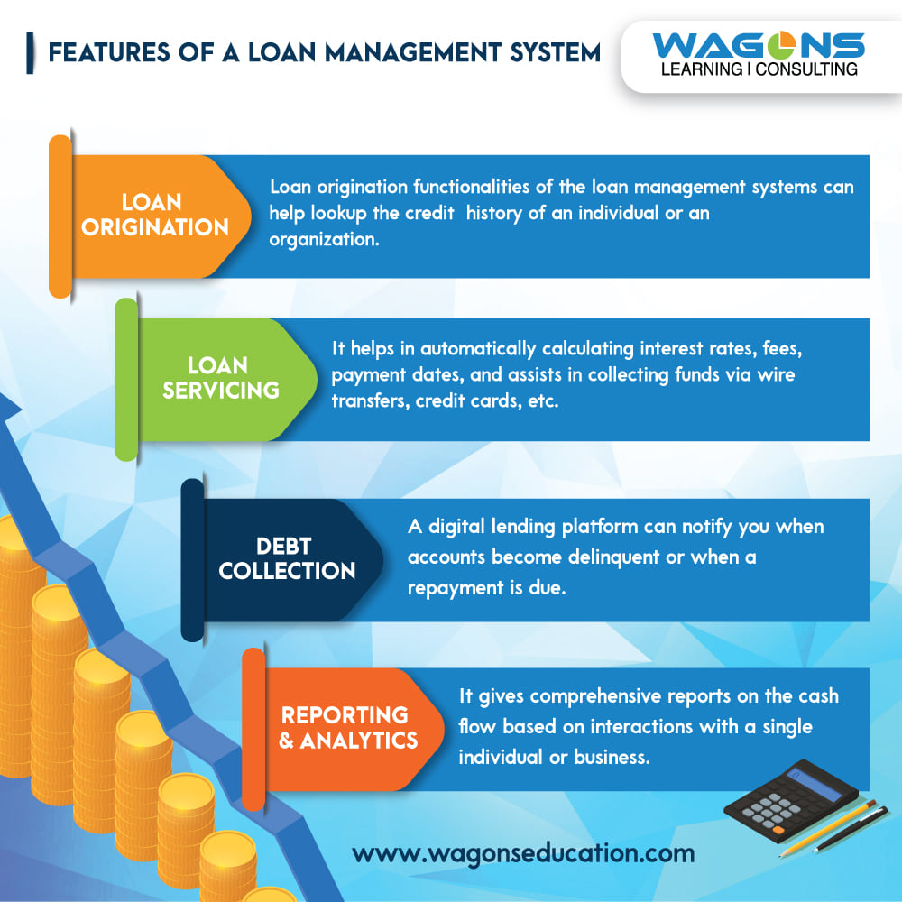 Loan Management System