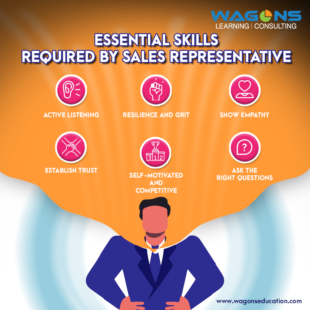 Sales Representatives