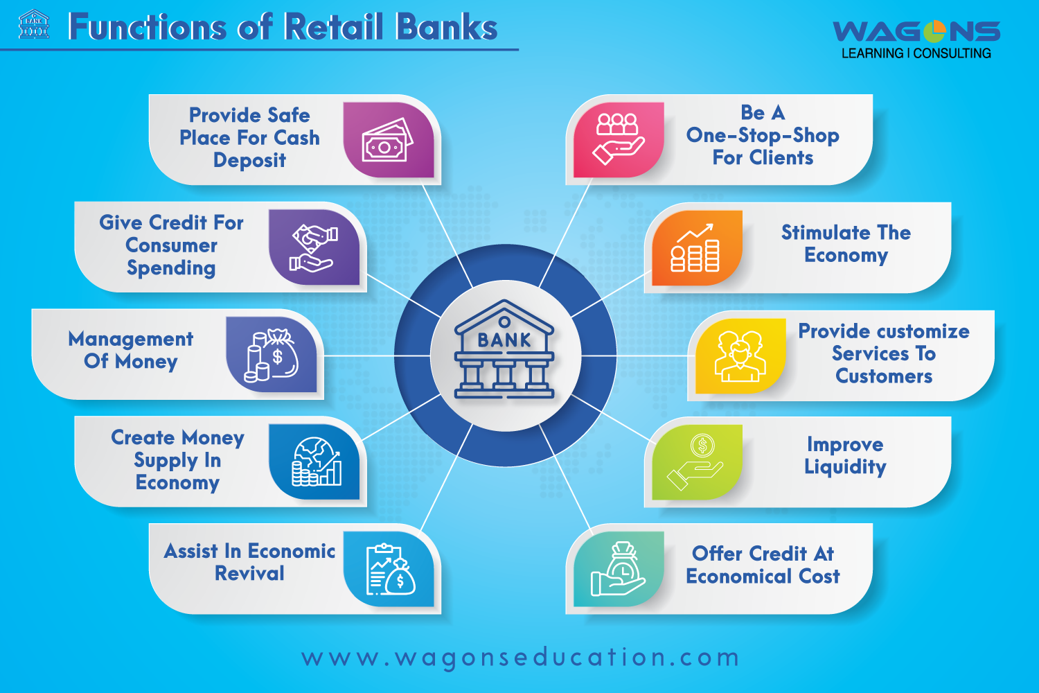 Retail Banking