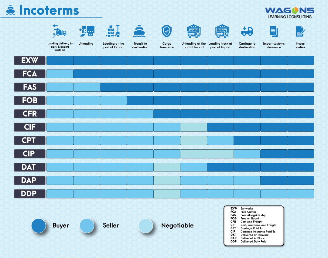 Incoterms